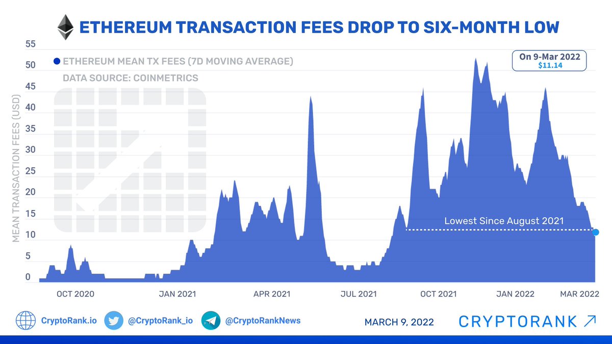$BTC $ETH #CRYPTO $ATOM $NEO $ONE $VET $SRM $MIR $FIL $SUSHI $FTT $FTM $BNB $LUNA $SHIB $DOGE #SHIBARMY $THETA $HNT $ALICE $ZEC $FLUX $NEAR $THETA $AUDIO