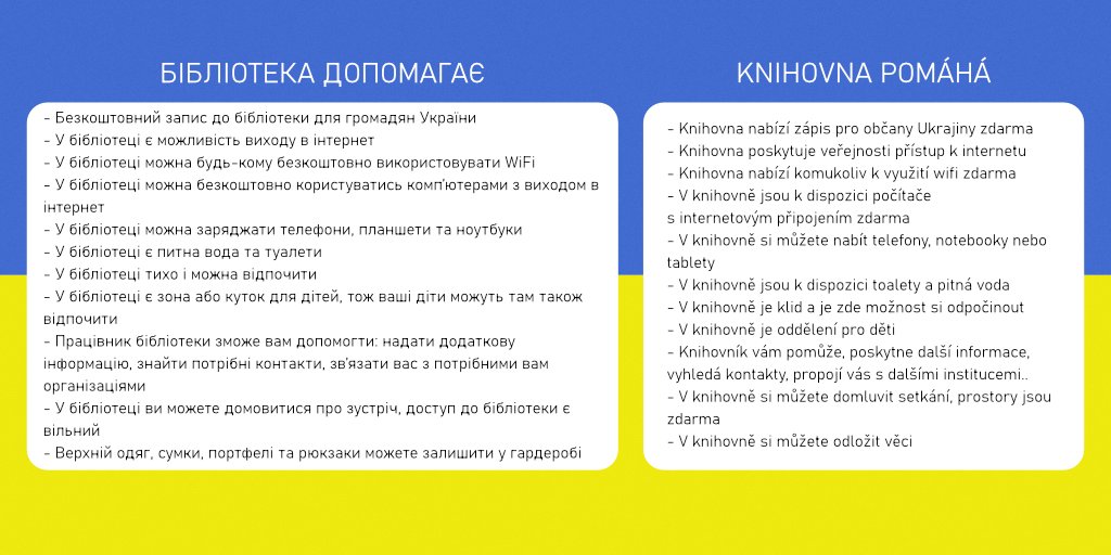 KnihovnaPraha's tweet photo. Knihovna nabízí pro každého s ukrajinským cestovním pasem nebo občanským průkazem registraci zdarma a k tomu další služby➡️ https://t.co/pRQl2XDfTh https://t.co/Zf7EqHPaP0