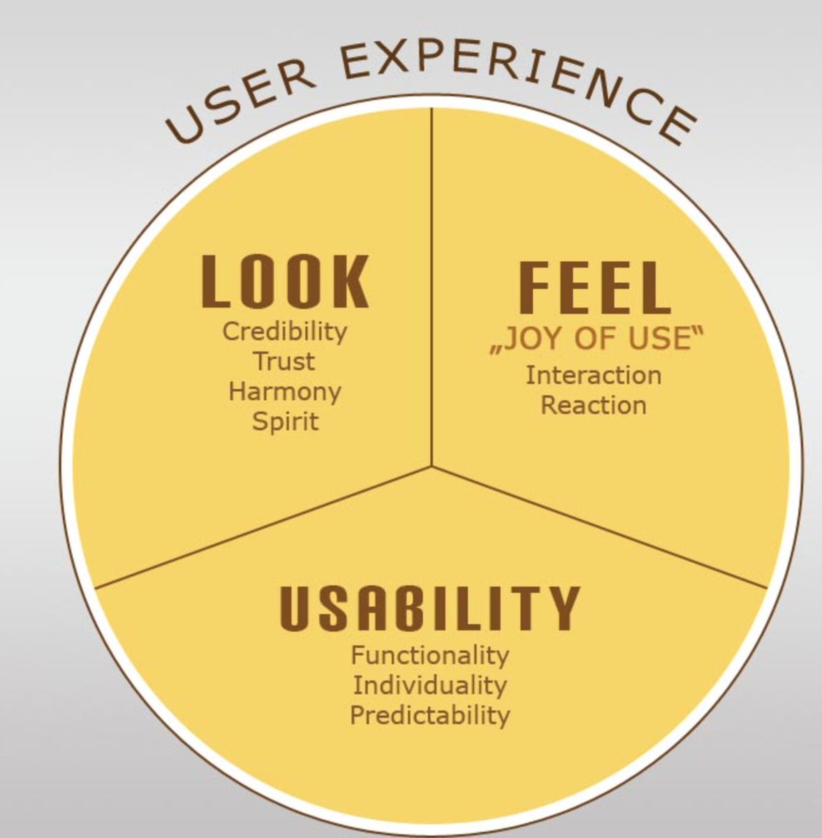 RomanceTbs's tweet photo. The experience of the customers depends of interaction with the product perceptions, thoughts, emotions.if the product or service satisfies the need everything is fine, otherwise the experience is not a success.
#NMKTRCH #MKTINGNEURO
#XperientialMkt 
@lets_NEUROmkt https://t.co/L9jANJmYo0