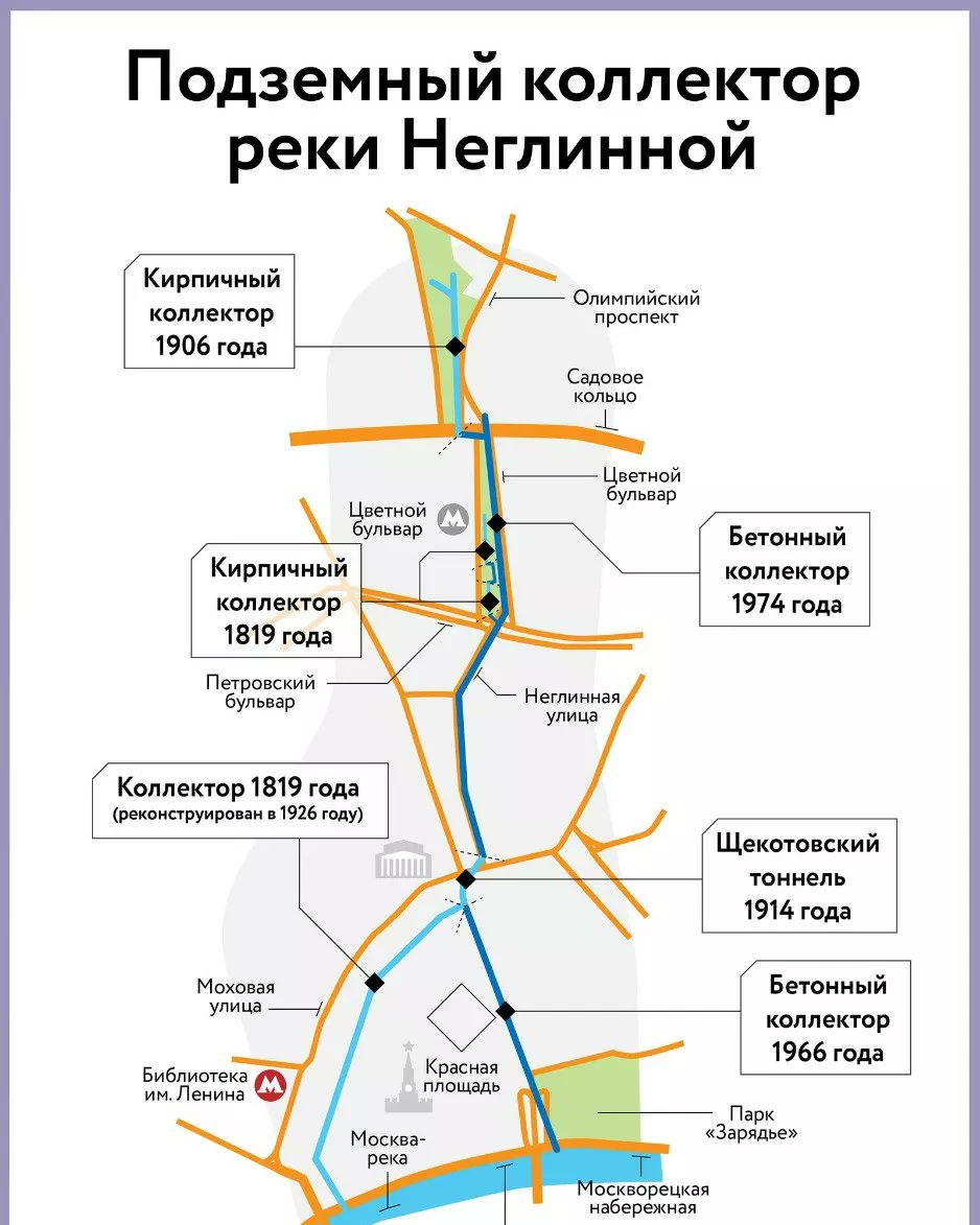 arbatzam's tweet photo. Наша Мещанка, такая современная и древняя, бережно хранит следы ушедших поколений: https://t.co/z23DeFwVIy
#Мещанка #Неглинка #история https://t.co/4AOtDi5UeX