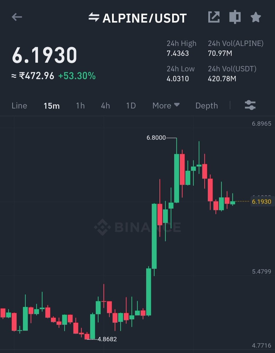 $BTC $ETH #CRYPTO $BNB $ONE $VET $NEO $FTM $FTT $GRT $RAY $ADA $SOL $CTK $ENJ $DOT $TLM $AXS $LTC $CHR $ICP $ATA $CVC $XRP $TRX $BAT $ZIL $SLP $ALICE $LINK $THETA $AUDIO $BAND

$ALPINE 🚀