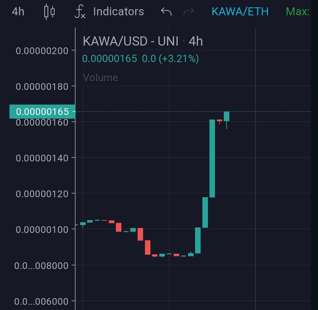 Crypto Sensei ⛩ tweet media