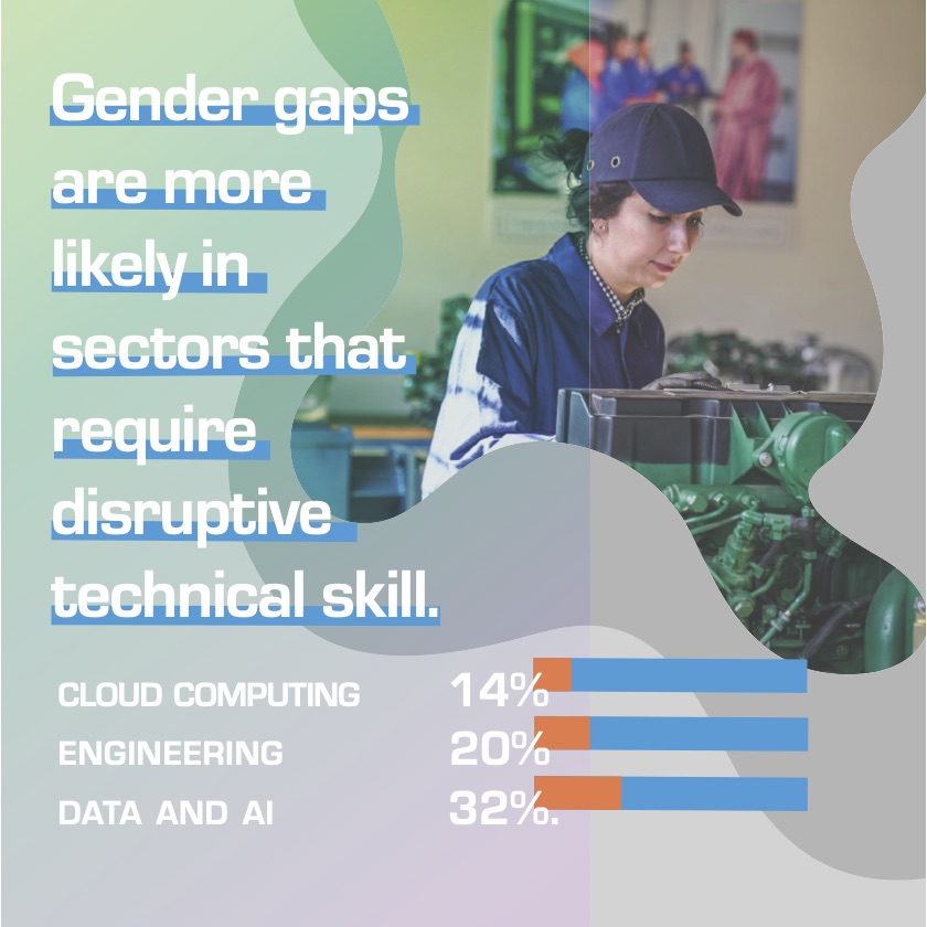 LKDFacility's tweet photo. Gender disparity exists.

Gender disparity exists in the labour market.

Gender disparity existed in the labour market manifests in tech-related jobs in particular.

It’s time for proper acknowledgement, because women can tech, and women should tech.

👩‍💻👩‍💼

#UNIDOgender #IWD2022 https://t.co/T6DkGjPjbk