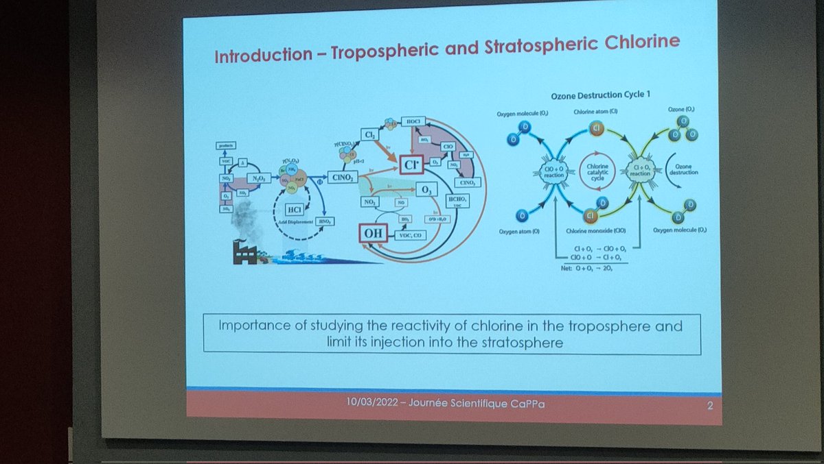 FlorentLouis59's tweet photo. Scientific day @labexcappa 
Atmospheric chlorine chemistry @ZainabSrour5 @ValerieFevre @TaamalliS
@PC2A_umr8522 @CNRS_HdF @univ_lille 
#atmosphere #halogens #modelling  #chemtwitter  #AcademicTwitter https://t.co/JMhu9zxBum