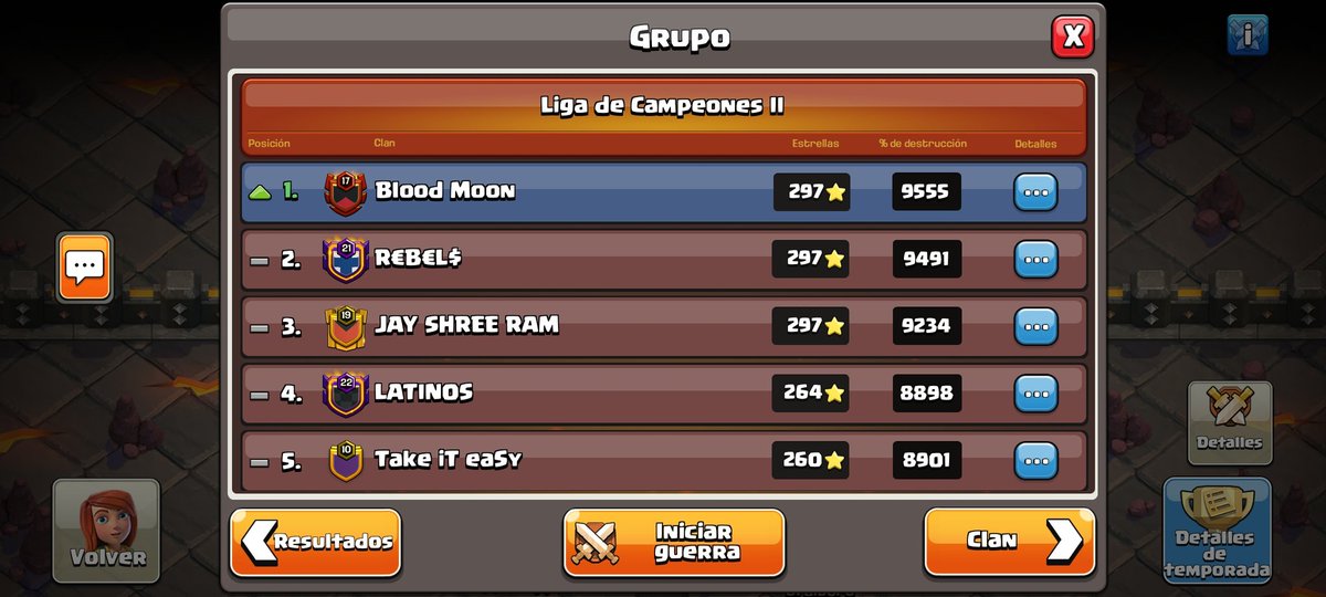 BloodMoon122455's tweet photo. Este fue el desempeño que se obtuvo en los 3 clanes en el mes de marzo 2022 https://t.co/4heR6DE92M