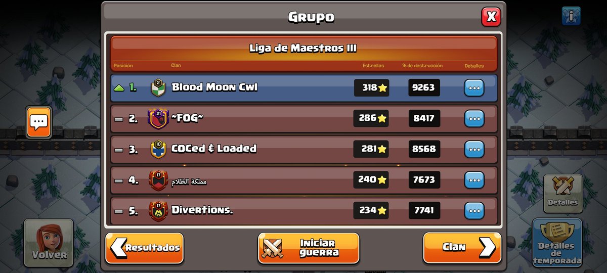 BloodMoon122455's tweet photo. Este fue el desempeño que se obtuvo en los 3 clanes en el mes de marzo 2022 https://t.co/4heR6DE92M