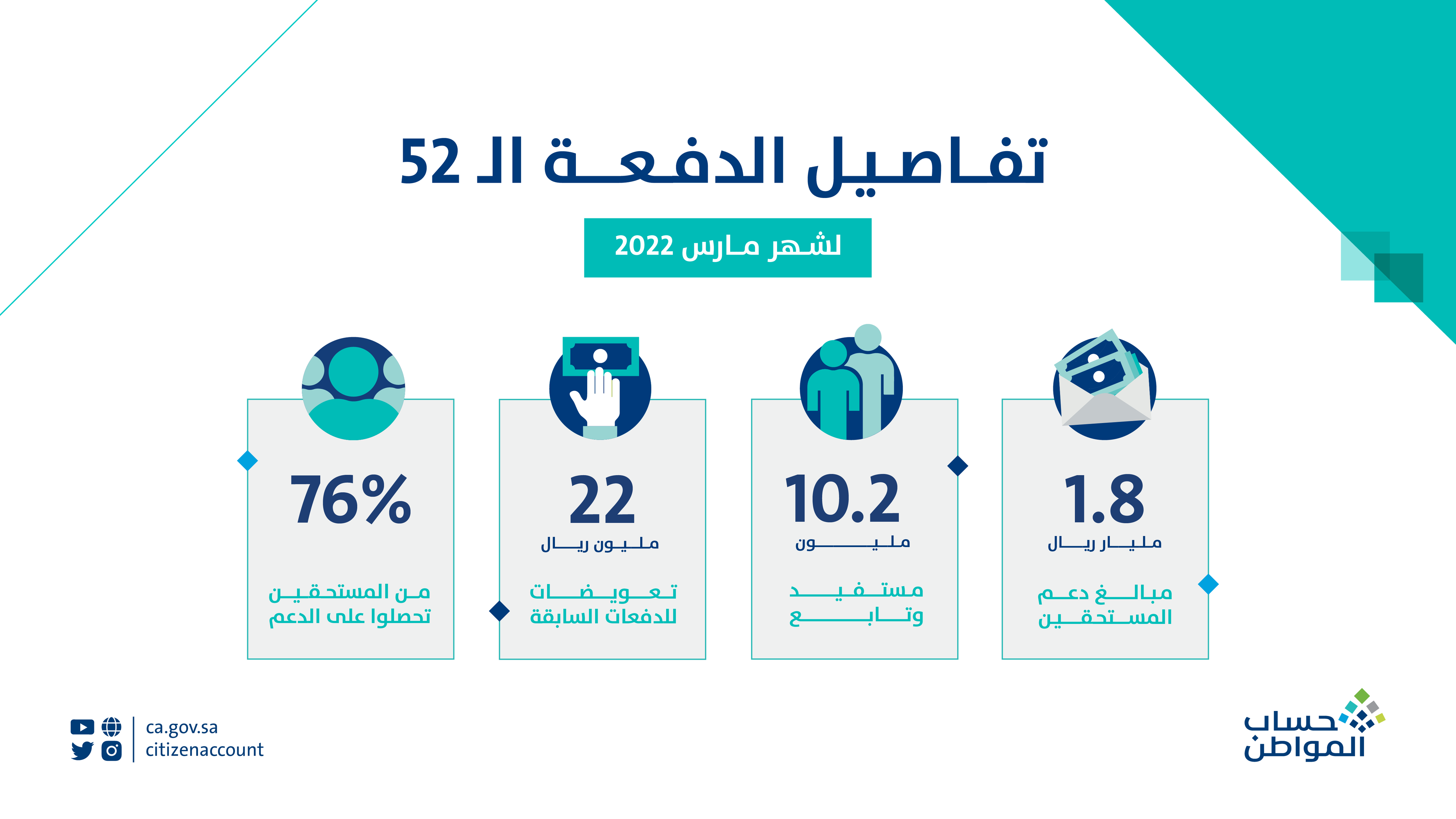 المواطن رابط دخول