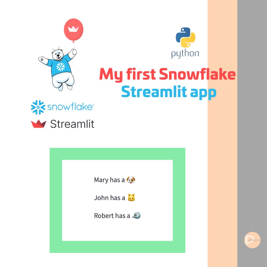 daanbakboord's tweet photo. โผ๏ธ My first Streamlit app on Snowflake โผ๏ธ
๐ https://t.co/jbo0km7SQX
#DaAnalytics #DataCloud #Streamlit #Python https://t.co/9GAxM9jVoa