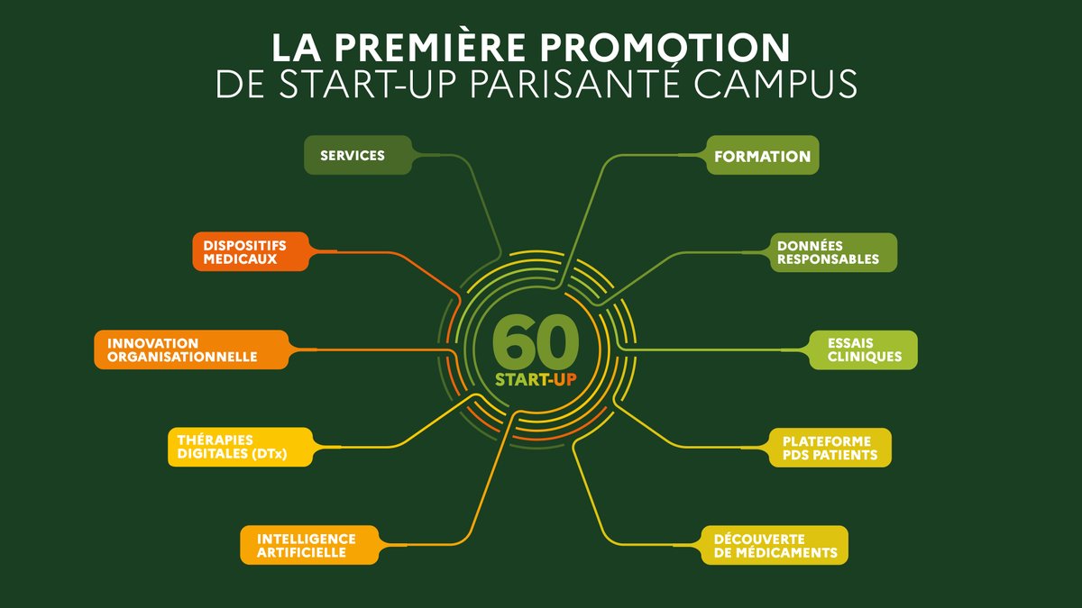 PariSanté Campus tweet media