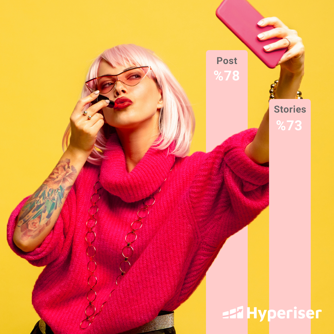 hyperisermedia's tweet photo. https://t.co/DeqWfvVvu7 verilerine göre, İnstagram'da en etkili paylaşım yollarında; post paylaşımından sonra story paylaşımı geliyor. Hyperiser her gün 80.000 story çekiyor ve bu storyleri analiz ediyor. https://t.co/zAlDgI38kT