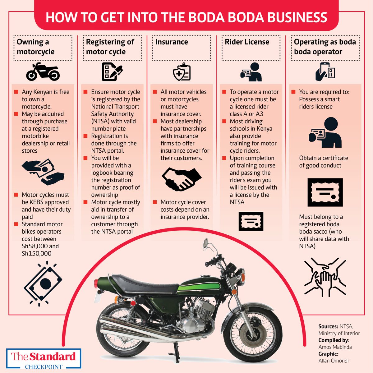 StandardKenya's tweet photo. #TheStandardCheckpoint: How to get into the boda boda business https://t.co/YGEY4c7wfy