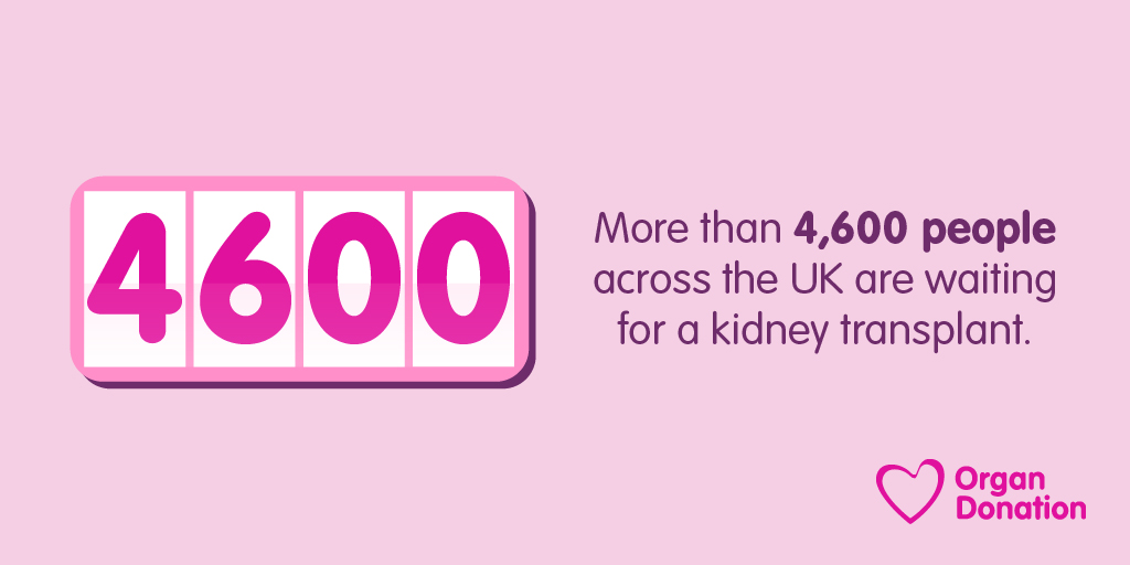 This #WorldKidneyDay more than 4,600 people across the UK are waiting for a kidney transplant to transform their lives.
