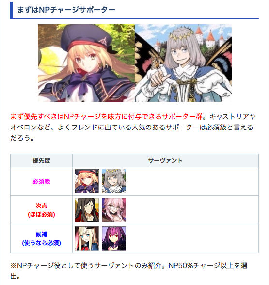 Fgo攻略班 Appmedia ボックスガチャまでにやるべきこと バトルインニューヨーク開始までにやっておくべきこと 育成すべきサーヴァントをまとめました 大前提アナスタシアクリア レベル100礼装の準備 優先して育成すべきサーヴァントランキング