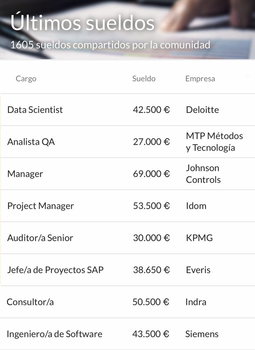 jobquire's tweet photo. ¿Es tu #sueldo el adecuado?

Filtra por cargo, empresa o provincia y descubre el #salario de otros #profesionales como tú.

Y si te apetece compartir el tuyo de forma #anónima, cuéntalo aquí 👉 https://t.co/FKqGETWsPY

#Empleo #Jobquire #ExperienciaEmpleado https://t.co/wjG2hAVVMp