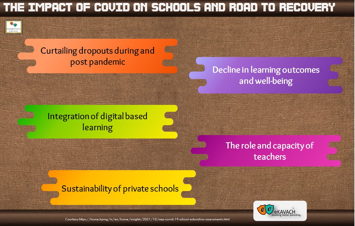 eKavach's tweet photo. #PandemicParenting 
#distancelearning 
#onlinegaming
#eKavach
#internetaddiction
#Social_media
#screentime
#internetaddiction
#Social_media 
#Cyberbullying 
#Instagram 
#cybersafety 
#onlinesafety 
#Youtube
#parenting
@CybersafetyUAE
#parentingtips
#onlineclasses https://t.co/vDyzLpX7ho