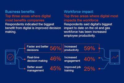 PP_Fiki's tweet photo. Business + workforce benefits of #bigdata

1.      Increased productivity
2.      Faster and better decisions
3.      Better asset management

Works for any vertical

#ai #data #iot #industry40 #manufacturing #espresso40 https://t.co/afVkujBLTT