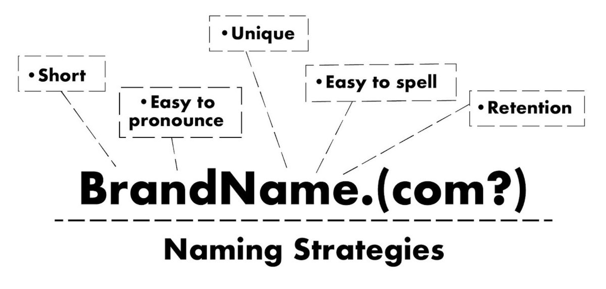 kikiwright93's tweet photo. #Naming is crucial when you want your company to be successful. A simple and easy to spell name will definitely help people remember your business or brand.
#NMKTRCH #MKTINGNEURO #XperientialMkt 
@lets_neuroMKT https://t.co/TiMRwWsXT7