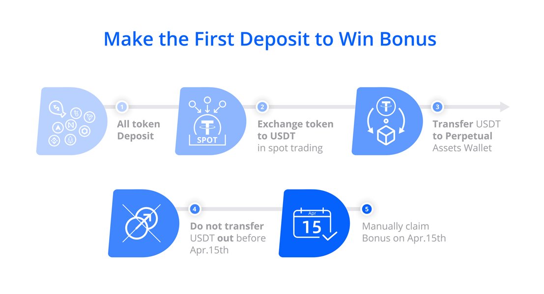 AffiliateBTCEX tweet media