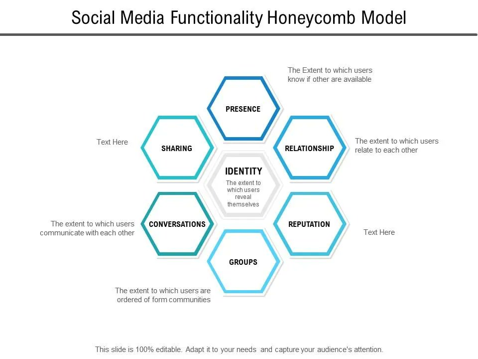 SmartInsights's tweet image. Use the honeycomb model to help inform your social media strategy. Which social media functionality is the most important for your business -&amp;gt; bit.ly/SIHoneycombMod…

#SocialMedia #MarketingModel #SocialMediaMarketing #SocialMediaStrategy #DigitalMarketing