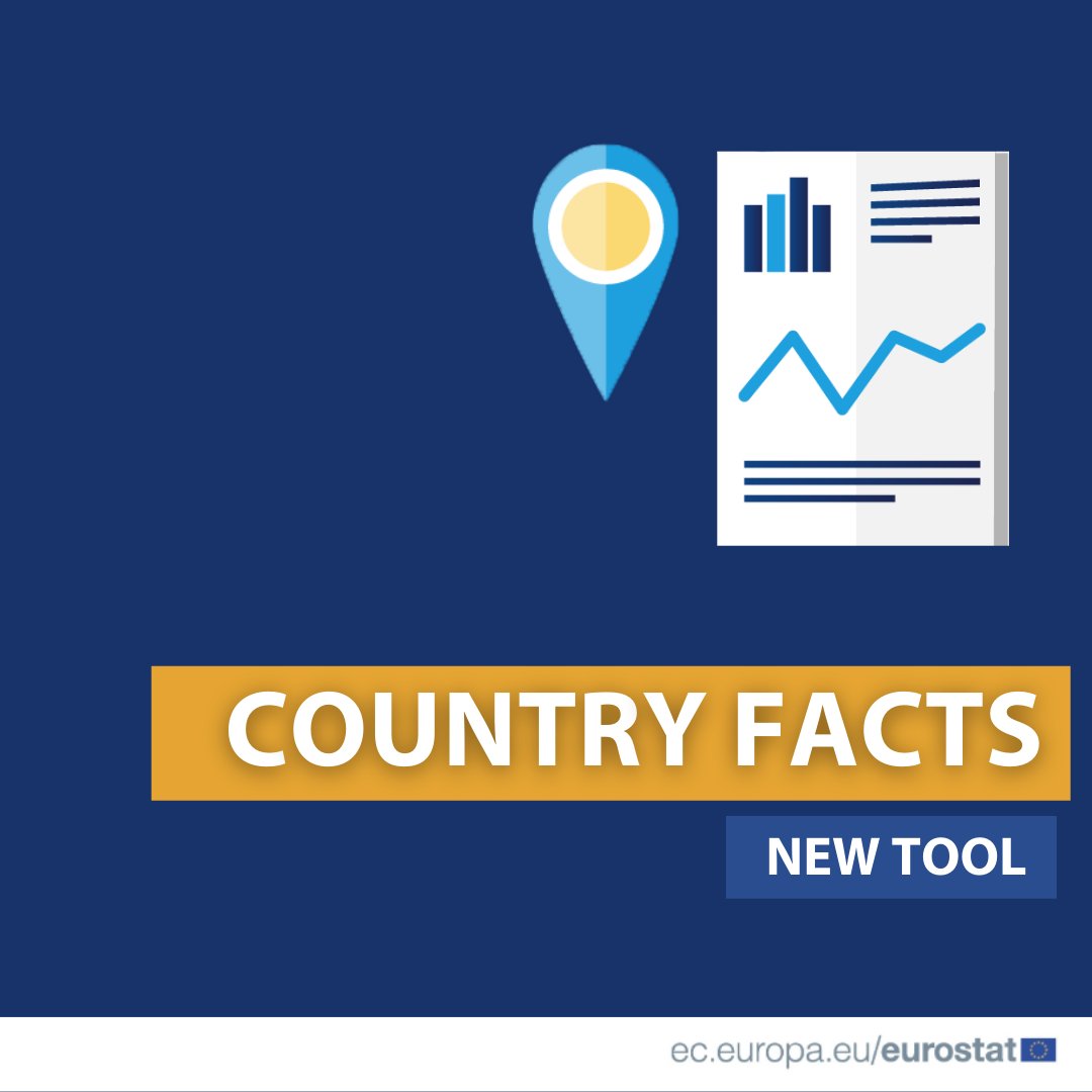 EU_Eurostat's tweet photo. 🔎Check your facts with our new tool “COUNTRY FACTS”❗
🇪🇺 Choose up to 5 EU or EFTA countries &amp; compare them across a variety of indicators on society, economy &amp; environment❗
You can download your customised factsheet as a PDF with our factsheet creator👉https://t.co/rPVpxa825S https://t.co/gS9TYHFiNU