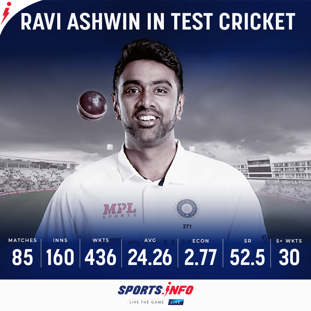 SportsInfoTeam's tweet photo. Ravi Ashwin's numbers in Test cricket are amazing. #RaviAshwin #India #Test #Cricket #Sportsinfo #Socialmedia https://t.co/Bh8DHCrIXj