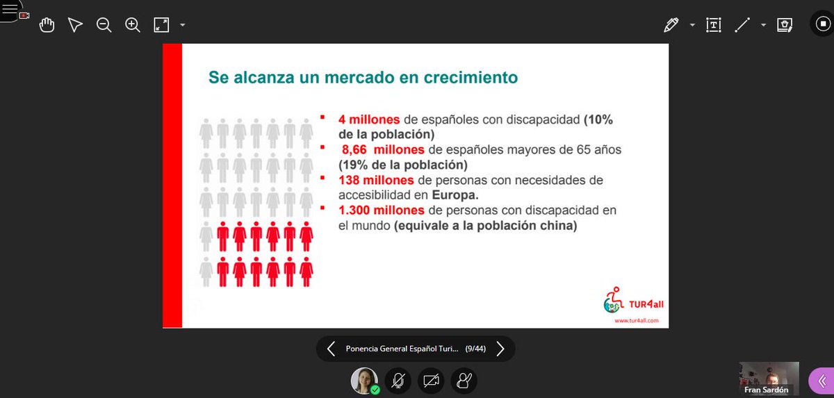 mastergovtech's tweet photo. @TUR4all es un caso de éxito de la aplicación de la tecnología para mejorar la accesibilidad de personas con discapacidad al turismo https://t.co/mmpUv0Abdc