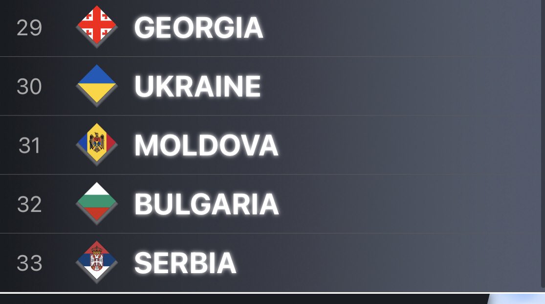 AlexLeiras83's tweet photo. Pues así está mi #TOP33 a día de hoy. #Eurovision https://t.co/bIQTd8yTHE