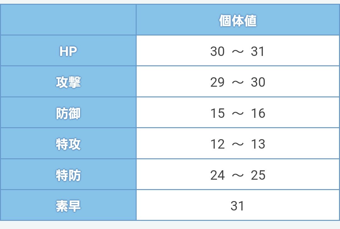 ポケモンハートゴールド ソウルシルバー Twitter Search Twitter