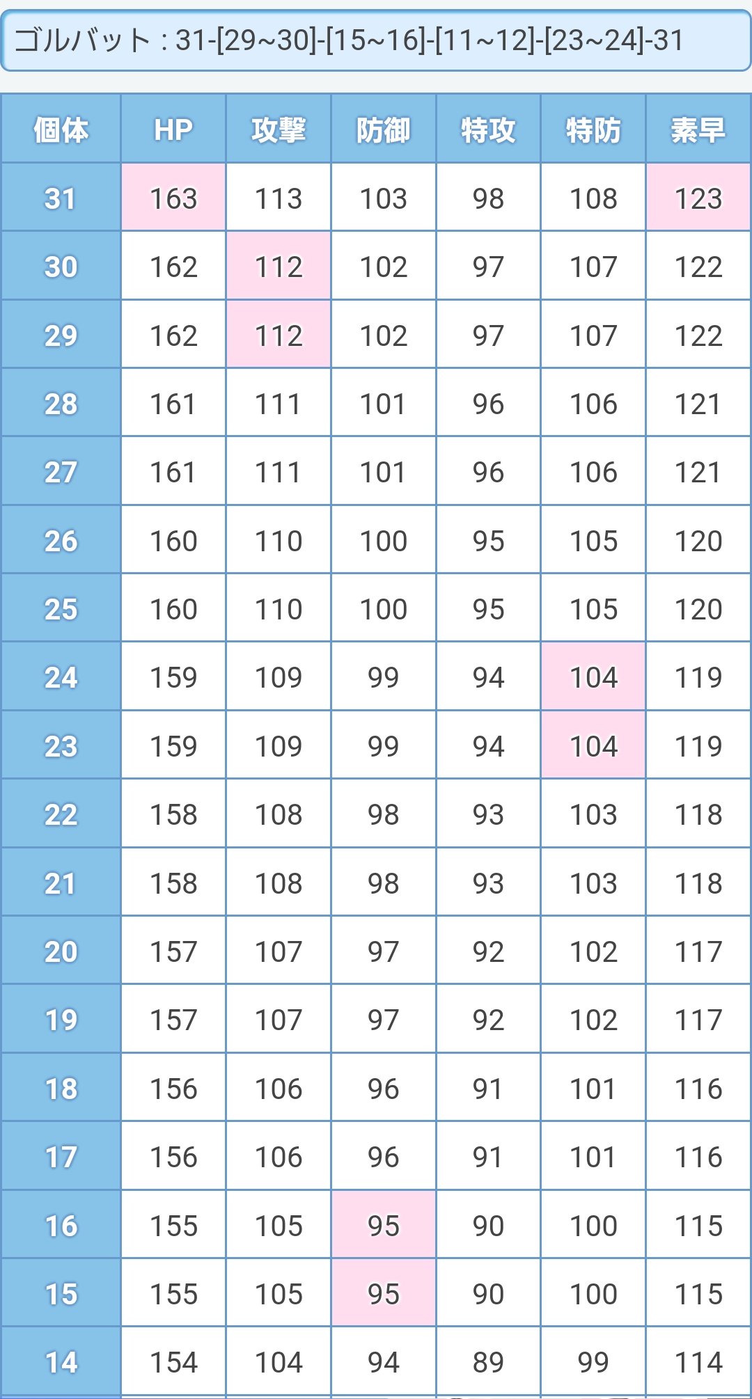 ポケモンハートゴールド ソウルシルバー Twitter Search Twitter