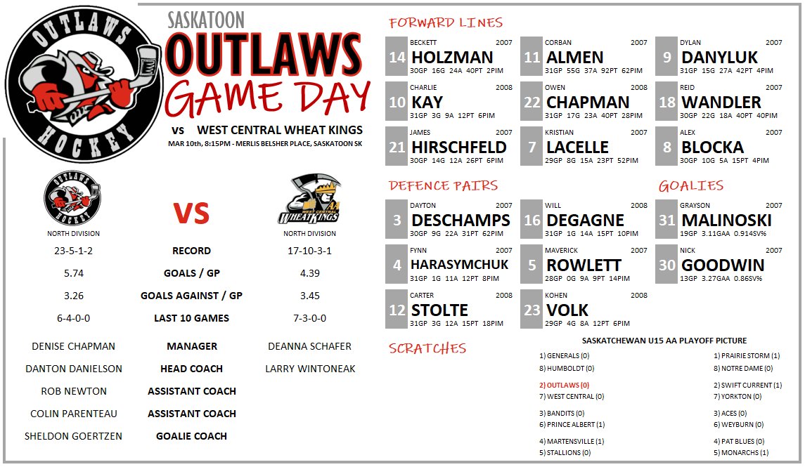 Saskatoon Outlaws tweet media