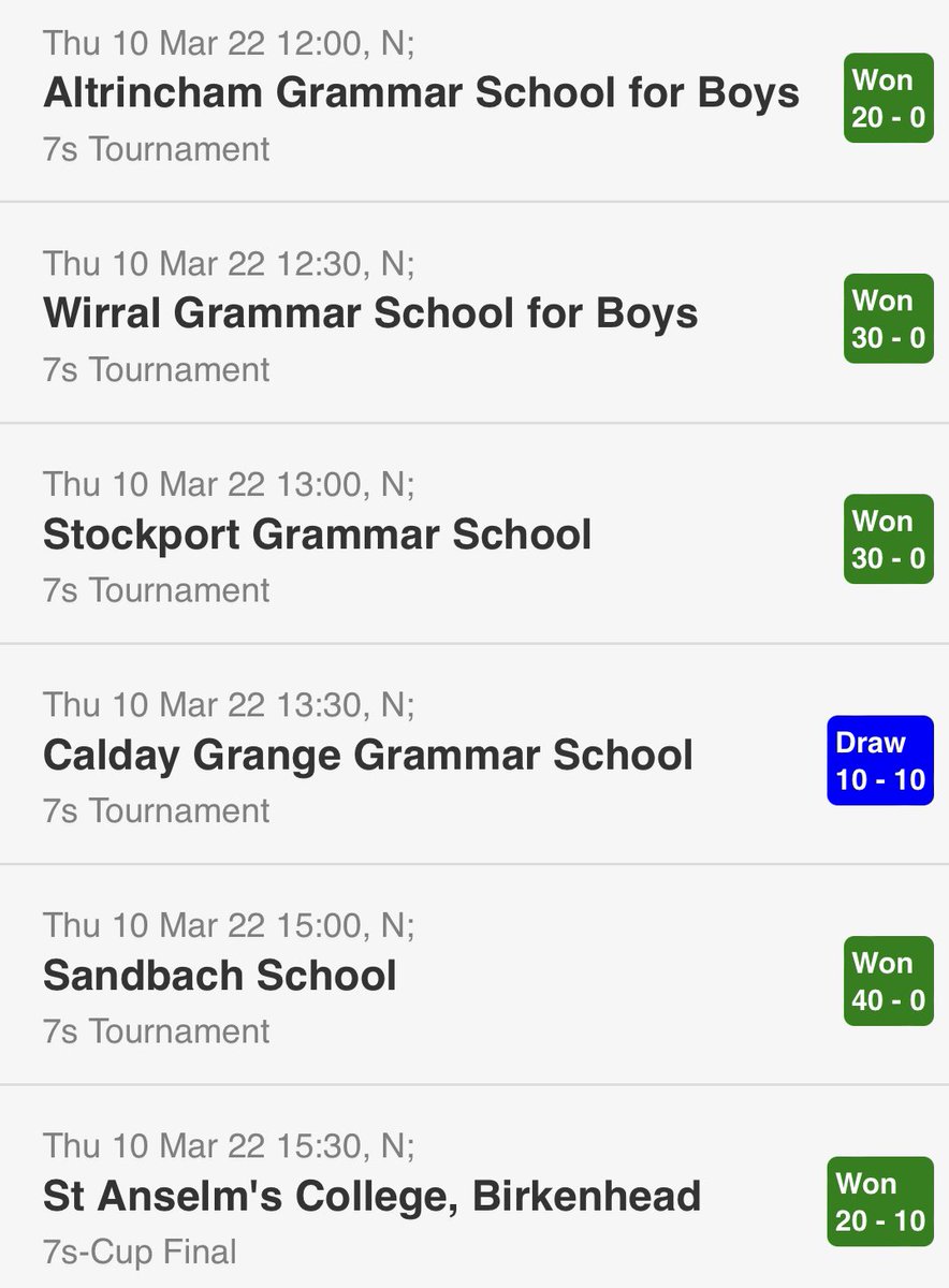 U12 Cheshire 7s (Lymm RFC)
- CHAMPIONS 🏆