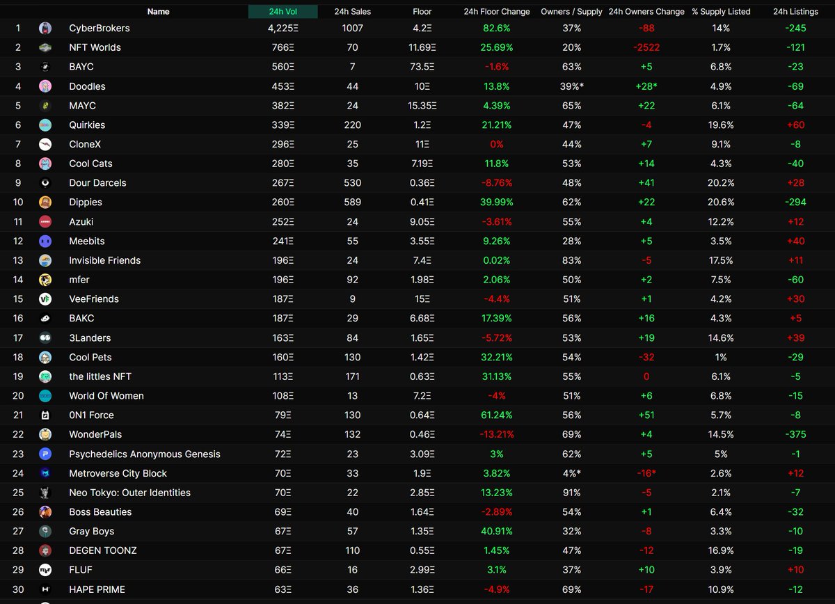 A good day to check <a href="/flipsfinance/">OLD, CHANGED: Now we are Degenz</a>!