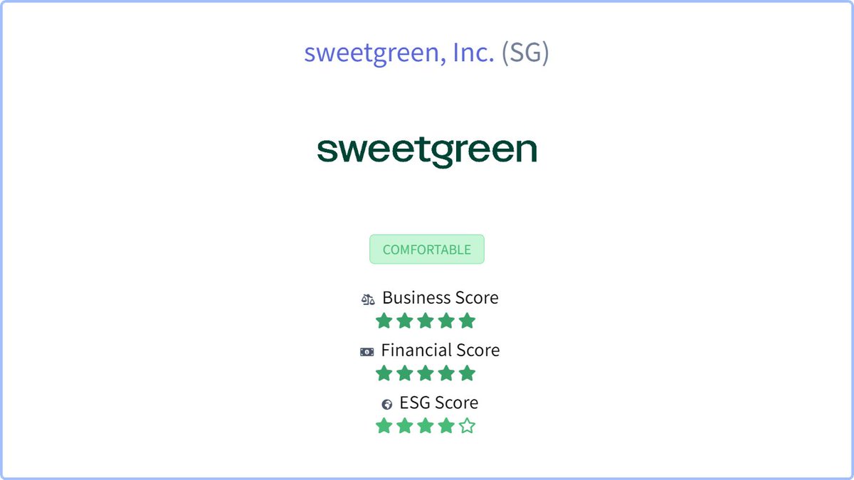 Check out our halal report card on sweetgreen, Inc. $SG
#halalinvestor #halalinvesting #halalstocks
halalinvestors.com/stocks/sg/