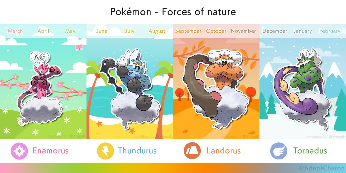 What Pokemon Nature are you? - Quiz