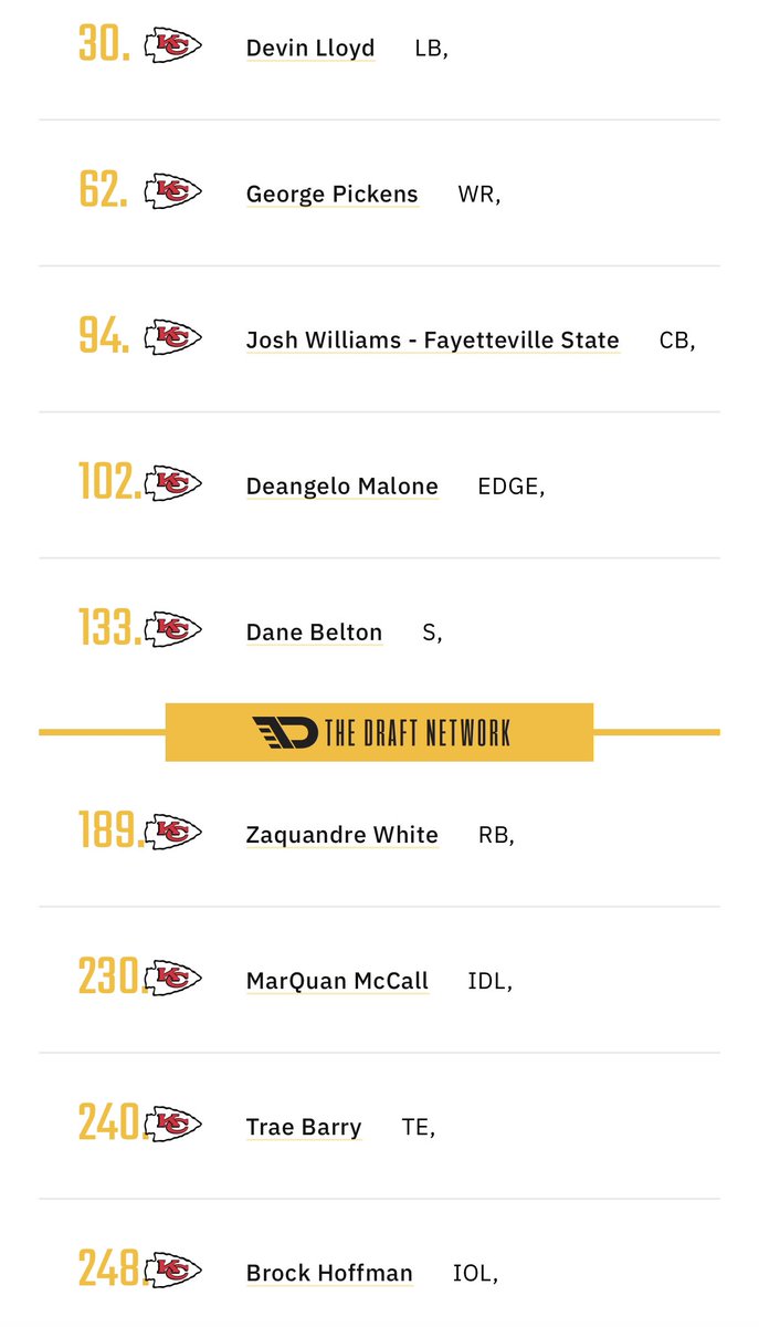 KCTribeScribe's tweet photo. #MockDraftMachine #ChiefsKingdom Pickens at 62 would be great, but I doubt he is still there. https://t.co/7cqVTiIso4