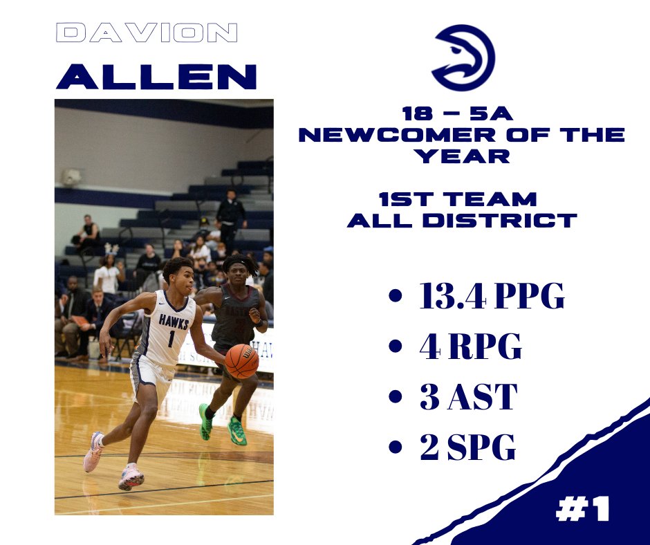 Hawk_Hoops's tweet photo. Congratulations @DavionAllen12
#HawkNation #EEE #BestisYet
@PfISDAthletics @HawkNationHHS @HendricksonFB https://t.co/idLSaKFKVU