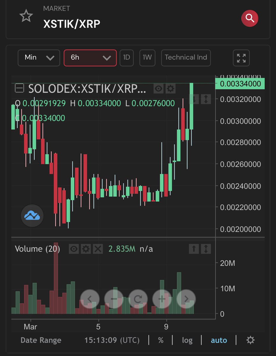 BUY. MOON. WIN! 💎

<a href="/xrpstik/">xSTIK 💎 XRPL NFT</a> PUSHING HARD RIGHT NOW LETS GO !!!!!!

♻️RETWEET
🥳LIKE
🔥COMMENT
