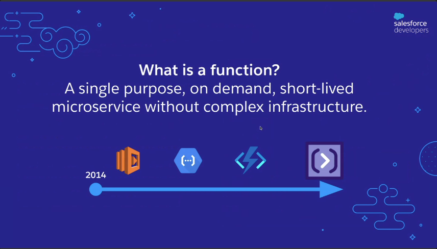 kpjagadeep's tweet photo. Discover everything about Salesforce Functions with Experts by @julian_duque @SalesforceDGJHB @SaurabhPandeySF #SFDGJHB
#SalesforceFunctions https://t.co/QCTXiNkAp7