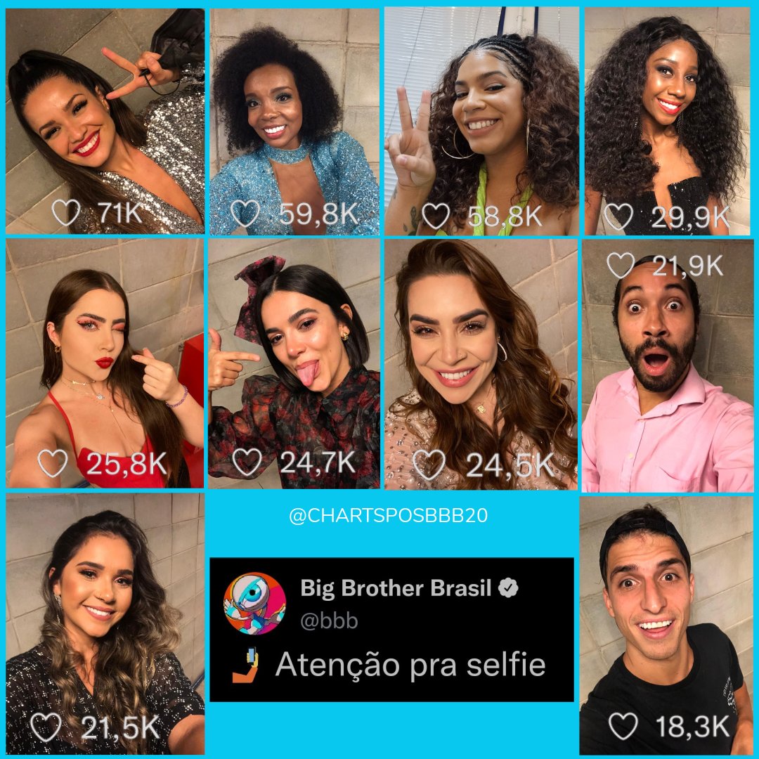 chartsposbbb's tweet photo. Dez Selfie 🤳 com maior número de likes no perfil do @bbb aqui no TWITTER: https://t.co/b0KJHvYlXP