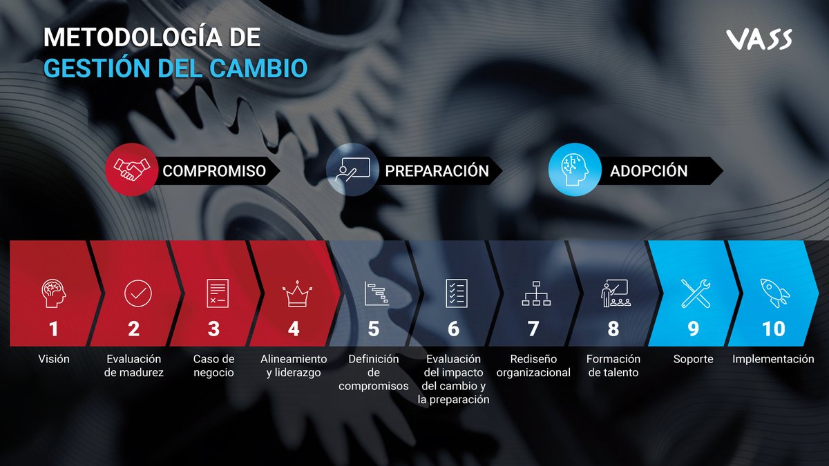 ChileVass's tweet photo. Un Centro de Excelencia de Automatización (COE, por sus siglas en inglés “Center of Excellence”) está integrado por las personas, los procesos y la tecnología necesarios para maximizar los beneficios de automatización.

¿Quieres saber como funciona? https://t.co/jWdlz6BqaG