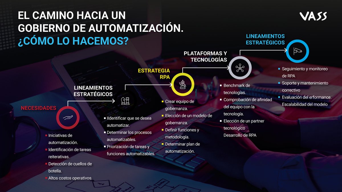 ChileVass's tweet photo. Estas pensando en un gobierno de automatización para tu empresa?

En VASS te mostramos como lo hacemos… https://t.co/5Xzk8Nnx5U