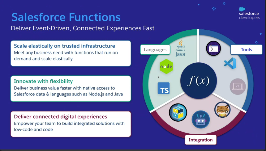kpjagadeep's tweet photo. Discover everything about Salesforce Functions with Experts by @julian_duque @SalesforceDGJHB @SaurabhPandeySF #SFDGJHB
#SalesforceFunctions https://t.co/QCTXiNkAp7