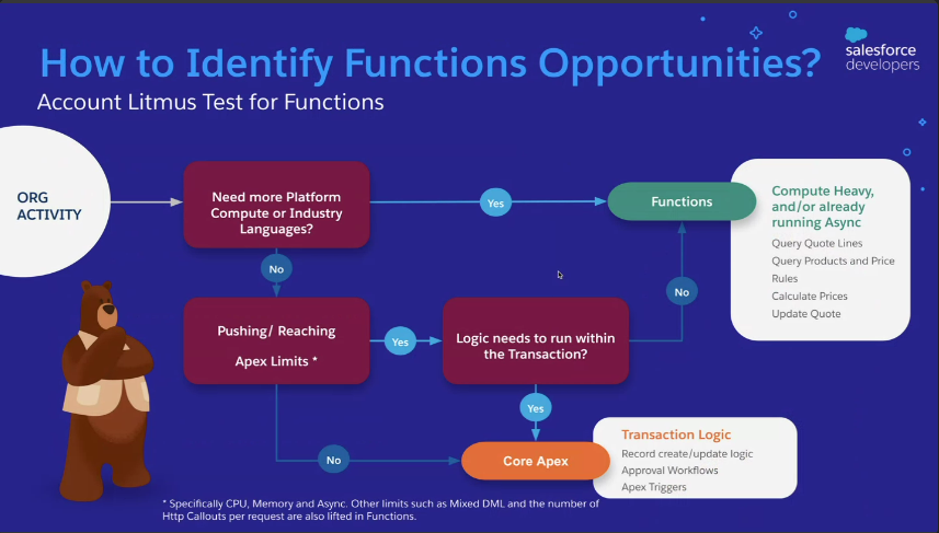 kpjagadeep's tweet photo. Salesforce Functions by @julian_duque @SalesforceDGJHB @SaurabhPandeySF #SFDGJHB
#SalesforceFunctions https://t.co/TCvh0Xmpxw