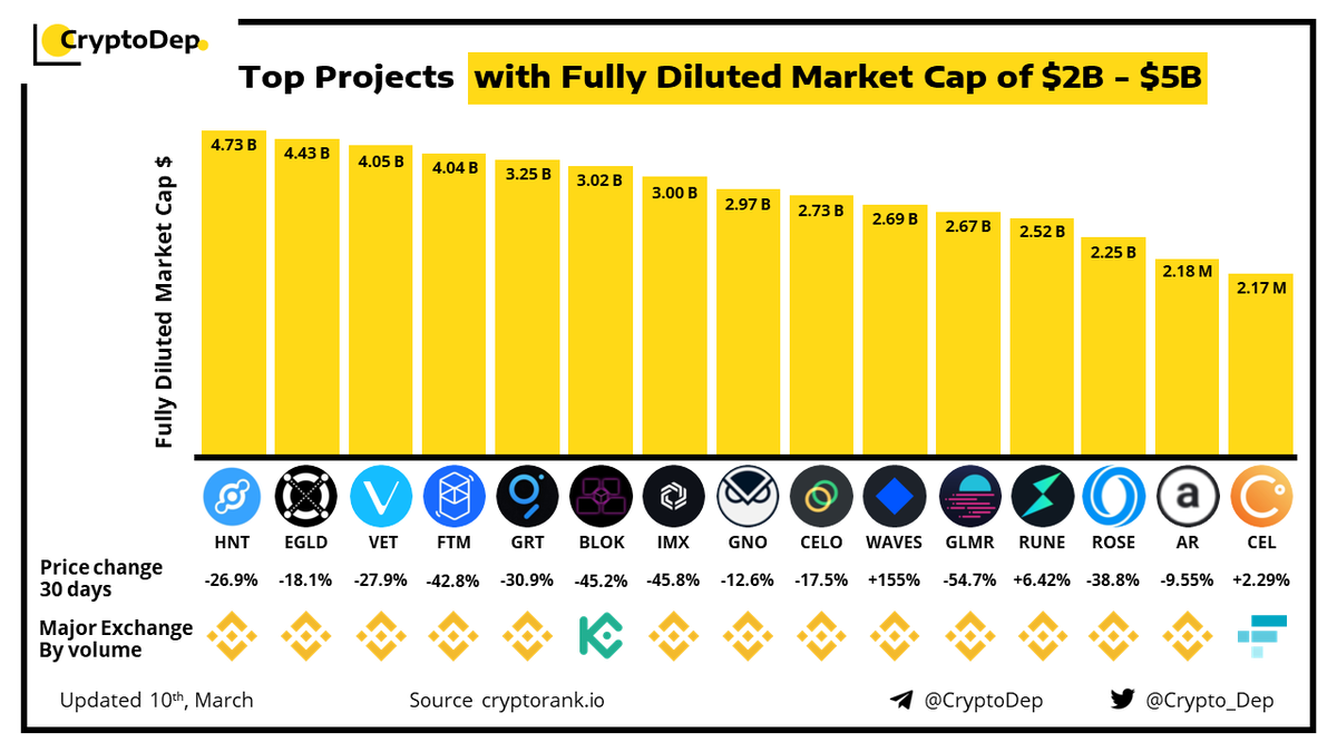 CryptoDep tweet media