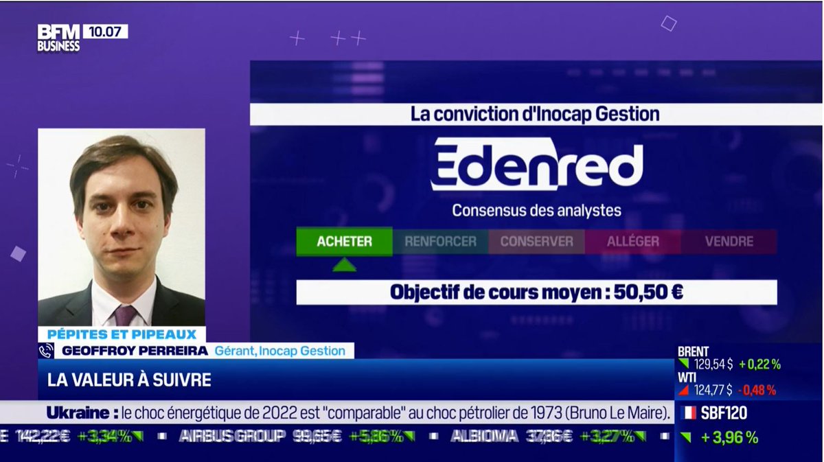 Retrouvez l’intervention de Geoffroy Perreira, gérant Actions, dans l’émission « pépites &amp; Pipeaux », sur <a href="/Edenred/">Edenred Group</a> , le spécialiste des solutions de paiement

youtu.be/8P9Ez76J90A

#BFM #INOCAPGestion #fonds #investissements