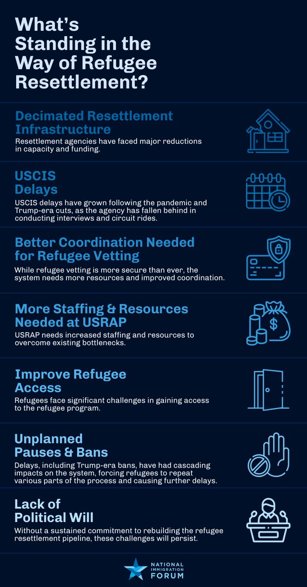 forum_together's tweet photo. For years, our refugee resettlement system has faced cuts and divestment.

It’s time to change that. https://t.co/K4ApOEuxbw