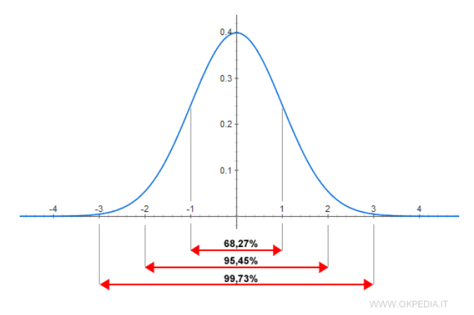 alediemmee's tweet photo. 🧵 1/6 What I love to see as a psychologist as characteristics of normal #Crypto Investors - a thread

- My thoughts are referring to the majority of the people who are in the crypto space. 
As a majority, I mean people who are in 2σ/3σ of the standard deviation. https://t.co/X4U1CkkDp5