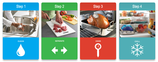 FDAfood's tweet photo. This National Women and Girls HIV/AIDS Awareness Day, a reminder that food safety is an important part of staying healthy!   Take a look at our Food Safety guide for those with compromised immunity systems, including HIV/AIDS  https://t.co/x97sTspCmf  #NWGHAAD https://t.co/ZySuZQzGBk