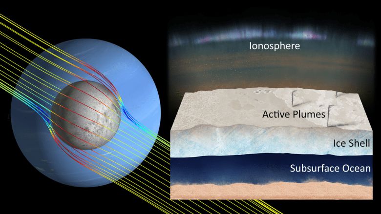 maximaxoo's tweet photo. #Space: finding #moons’ #HiddenOceans with induced #MagneticFields
👁 https://t.co/0h9s0081u0 via @AGU_Eos https://t.co/af8DLvMUAp