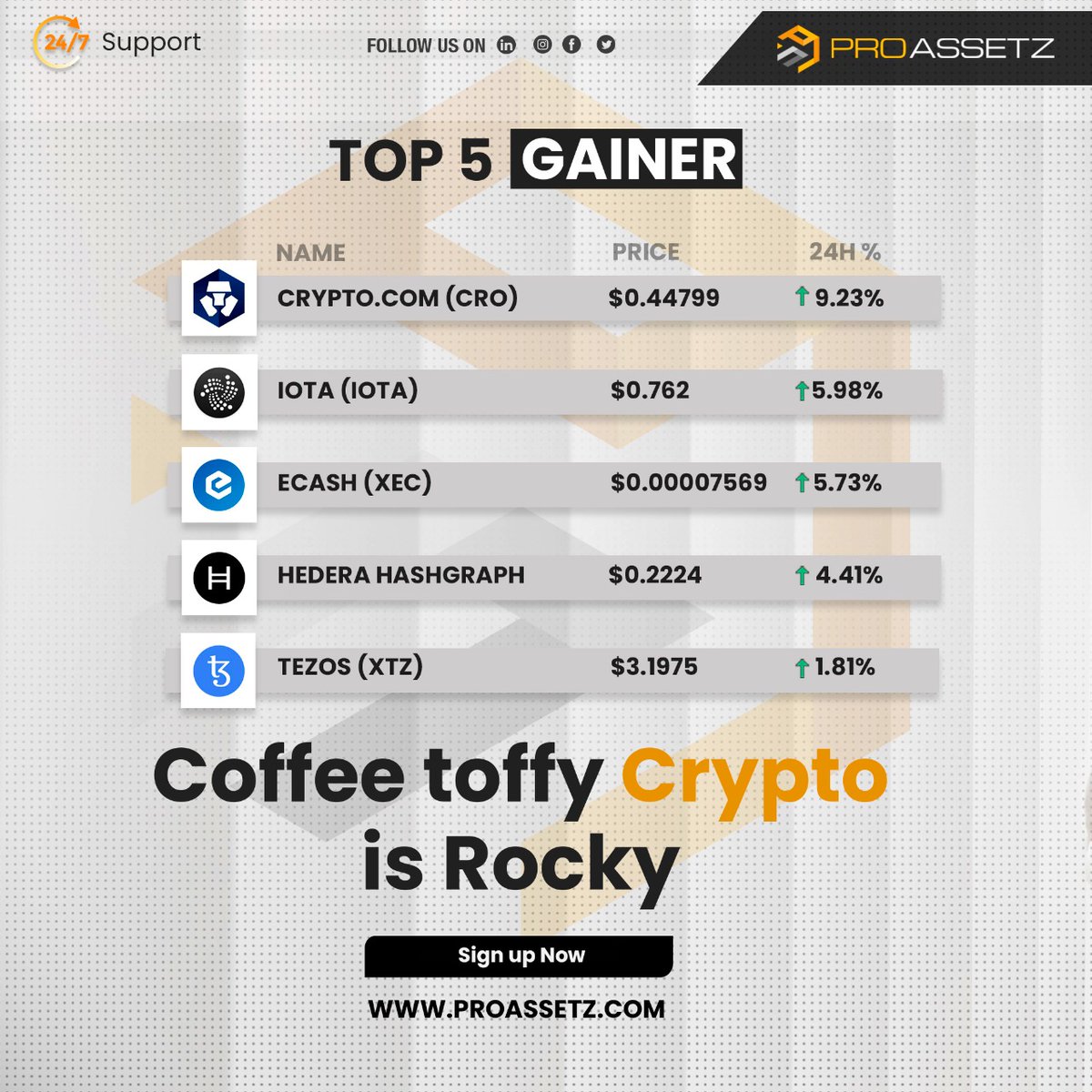 proassetz's tweet photo. Top gainers and looser in cryptos for Thursday Mar 10th 22
Invest your money in cryptos from anywhere in the world!
#Proassetz #Cryptotrading #cryptomarket https://t.co/HXANZuEuh0